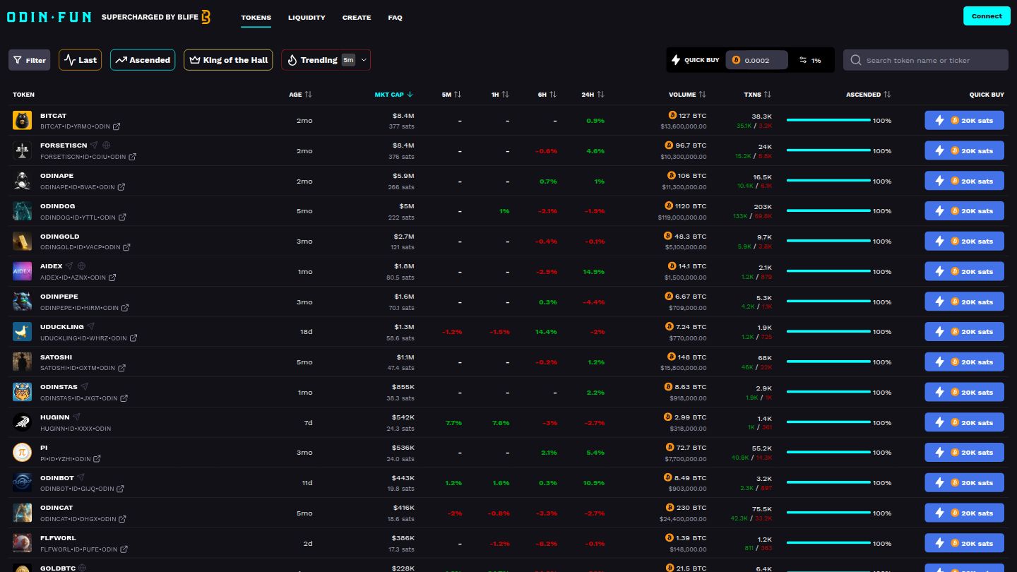 ODIN.FUN Platform